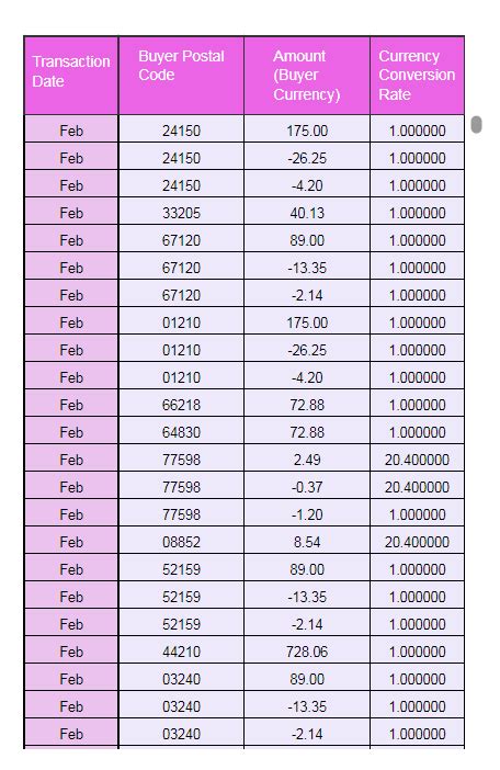 Image result for JS Plotly Measure Distance Between Two Points