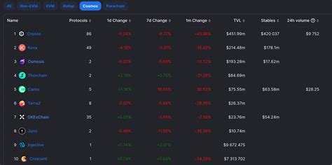 Nitro: Solana в экосистеме Cosmos? — Teletype
