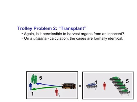 Image result for Trolley Problem Loop