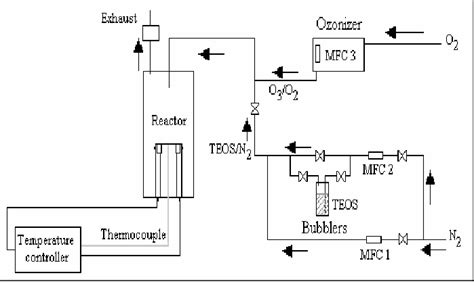 Image result for SACVD Process Introduction