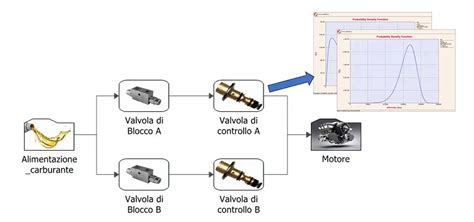 ReliaSoft Reliability Block Diagram 的图像结果