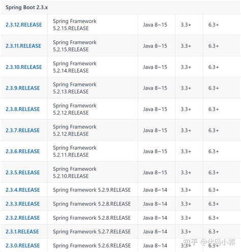 Image result for Spring Boot Java Compatibility Matrix