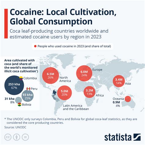 Chart: Where Cocaine Is Produced and Where It's Consumed | Statista