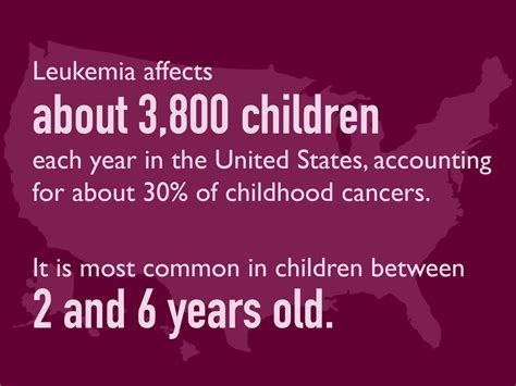 Pediatric Leukemia Symptoms and Signs | Dana-Farber Cancer Institute