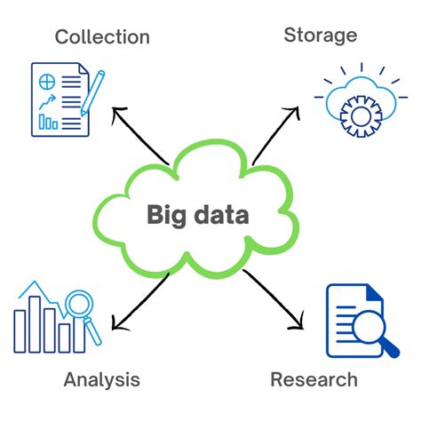 Big Data Sensor 的图像结果