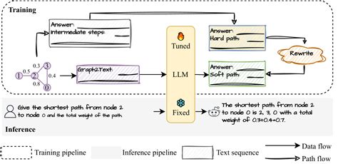 Image result for Language Graph