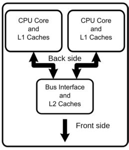 CPU Cache — Explained | Twit IQ