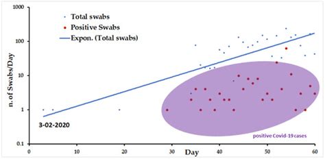 Evaluation of “Caterina assay”: An Alternative Tool to the ...