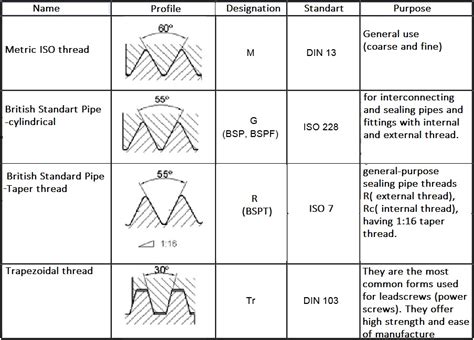 Thread Class Chart 的图像结果