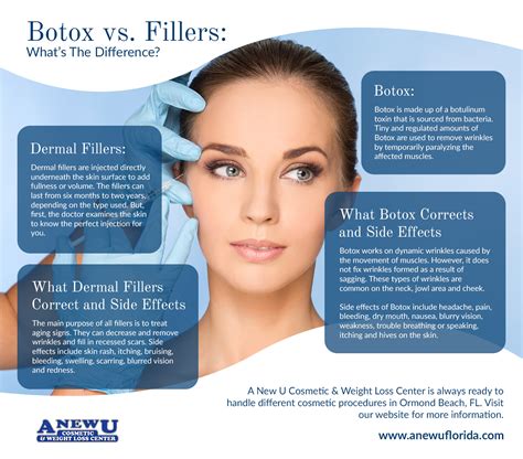 Fillers Vs Botox