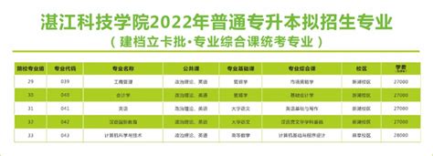 湛江科技学院2023年普通专升本（专插本）录取通知书已收到！_大纲_目录_政策