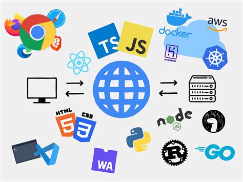 Full Stack Web Development