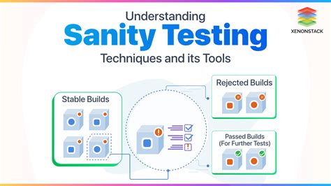 Sanity Testing in Software Testing 的图像结果