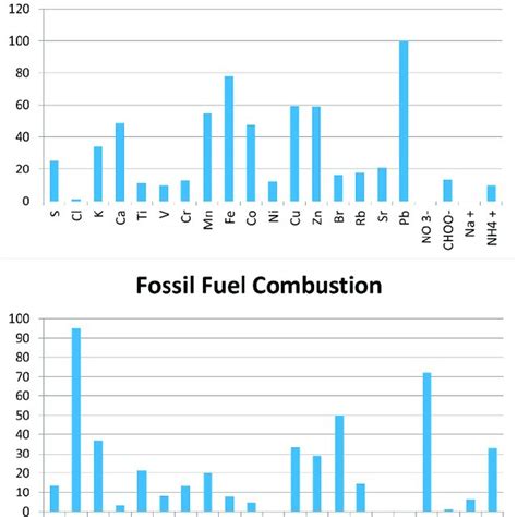 Image result for Positive Matrix Factorization