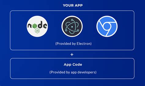 Image result for Electron JS Introduction