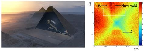 Image result for Pyramid Map Scanpyramids