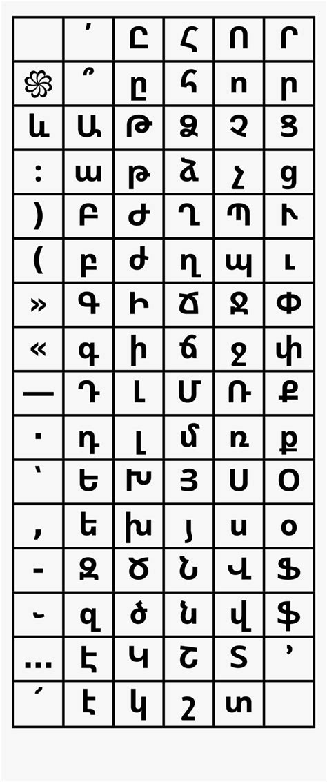 Image result for ASCII Table Generator
