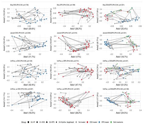 Auricularia auricula’s Exopolysaccharide Mitigates DSS-Induced Colitis ...