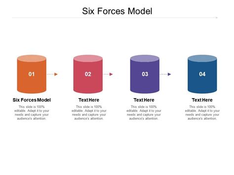 Image result for Six Forces Model