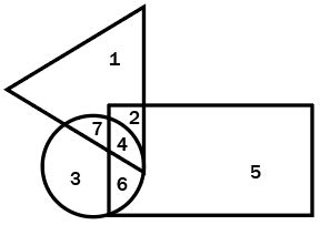 [Solved] In the given figure , the circle represents Male ,triangle ...