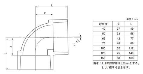 Image result for Working Process of Computer