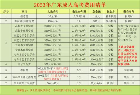 聊城大学2021年在河北省录取分数线是多少——2022河北省邢台学思行线上高考志愿填报 - 知乎