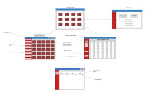 Image result for Linux Inventory Management