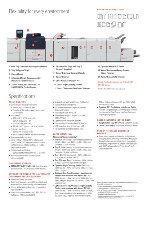 Image result for Xerox Multifunction Printer