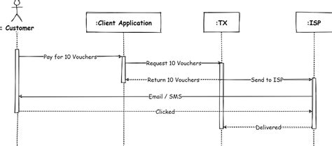 Image result for Blue XP API