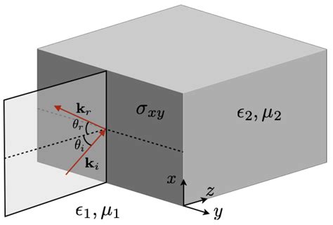 Higher-Order Derivative Corrections to Axion Electrodynamics in 3D ...