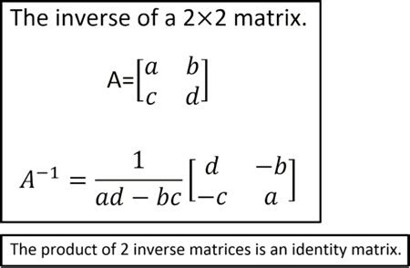 Image result for Inverse of Matrices
