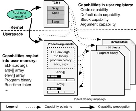 Image result for Forwading Pointer in Distributed System