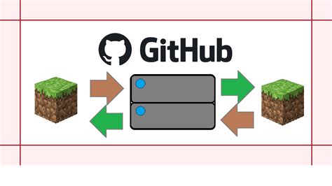 Image result for Minecraft Python Edition GitHub