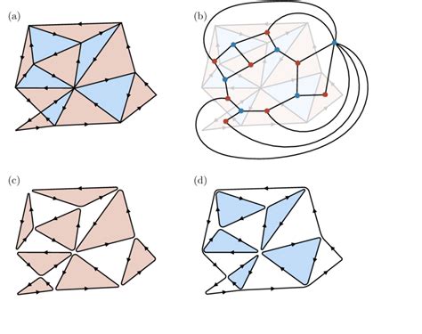 Image result for Eulerian Geometry Example