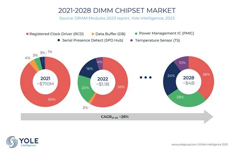 Image result for DIMM PC