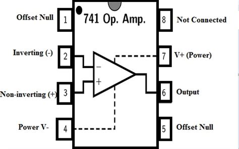 Image result for Inverting vs Non-Inverting Amplifier