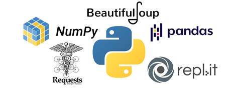 Image result for Build Basic Web Scraper Python