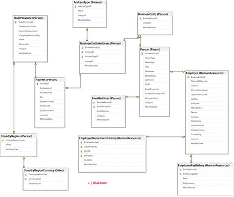 Setting Up AdventureWorks Database 的图像结果