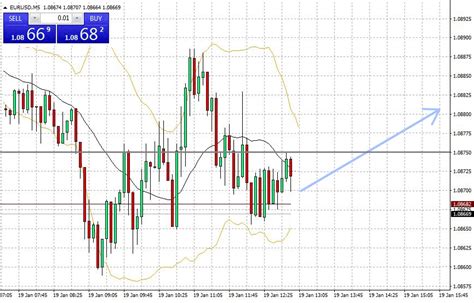 Image result for Order Types