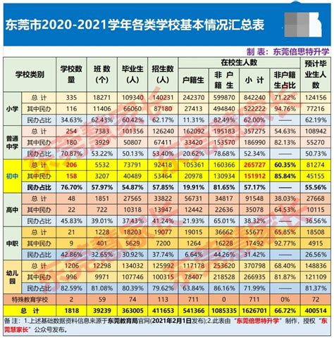 2022年东莞最好的初中排名（东莞比较好的初中排名情况） - 学习 - 布条百科