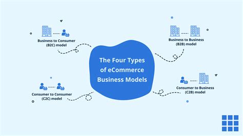 How To Start an eCommerce Business From Scratch - Bluehost Blog