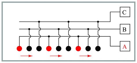 Three-Phase Animation 的图像结果