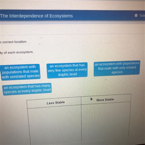 Determine the stability of each ecosystem - brainly.com