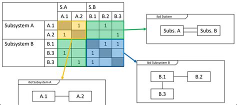 Build a Model with SysML V2 in Python 的图像结果