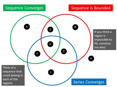 Image result for Convergent Series Examples