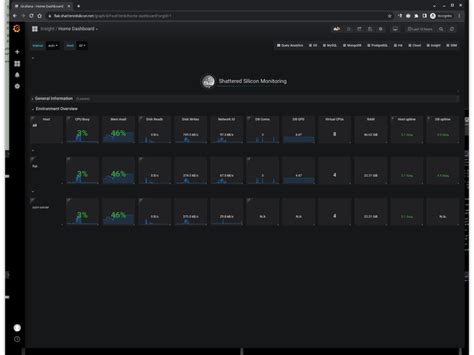 MySQL MariaDB Database Structure 的图像结果