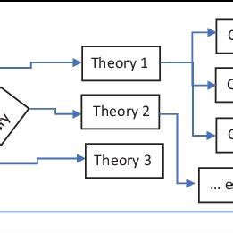 Image result for Interactive Proess Flow