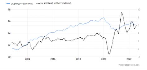High inflation, debt and political fault lines: Rishi Sunak faces a ...
