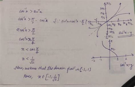 drawing the graph of inservse trigonometric functions sin ^-1x and cos ...