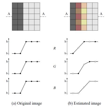 Demosaic Algorithm 的图像结果